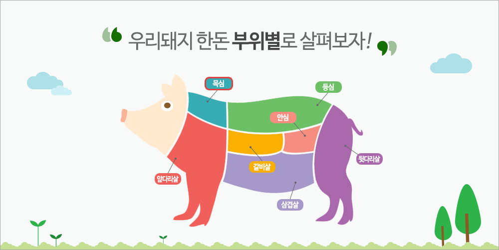 우리돼지 한돈 부위별로 살펴보자